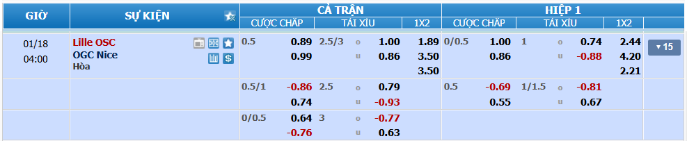 Tỉ lệ kèo Lille vs Nice nhan-dinh-soi-keo-lille-vs-nice-luc-03h05-ngay-18-1-2025-1
