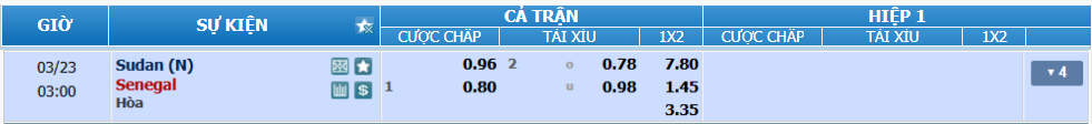 Tỉ lệ kèo Sudan vs Senegal nhan-dinh-soi-keo-sudan-vs-senegal-luc-02h00-ngay-23-3-2025-2