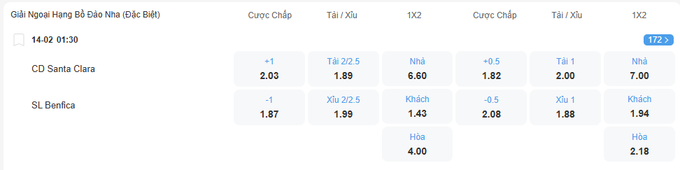 Tỉ lệ kèo Santa Clara vs Benfica nhan-dinh-soi-keo-santa-clara-vs-benfica-luc-01h30-ngay-14-2-2026-2